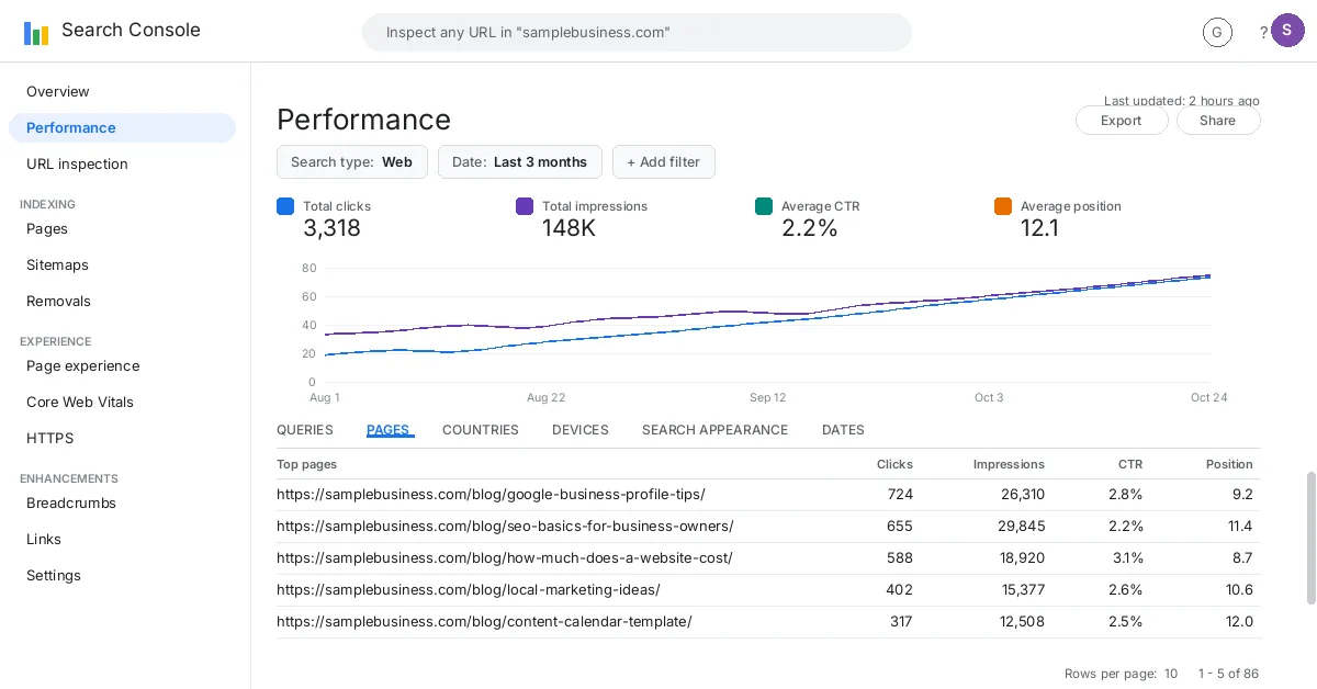 Search Console blog pages screenshot