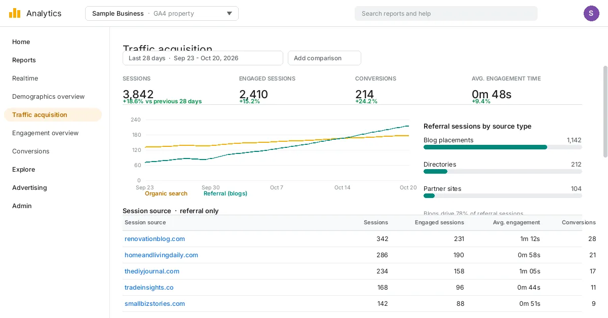 Analytics referral traffic report screenshot