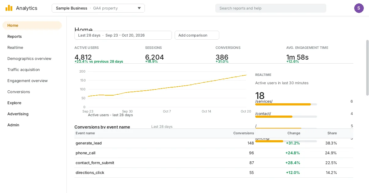 Analytics conversions report screenshot