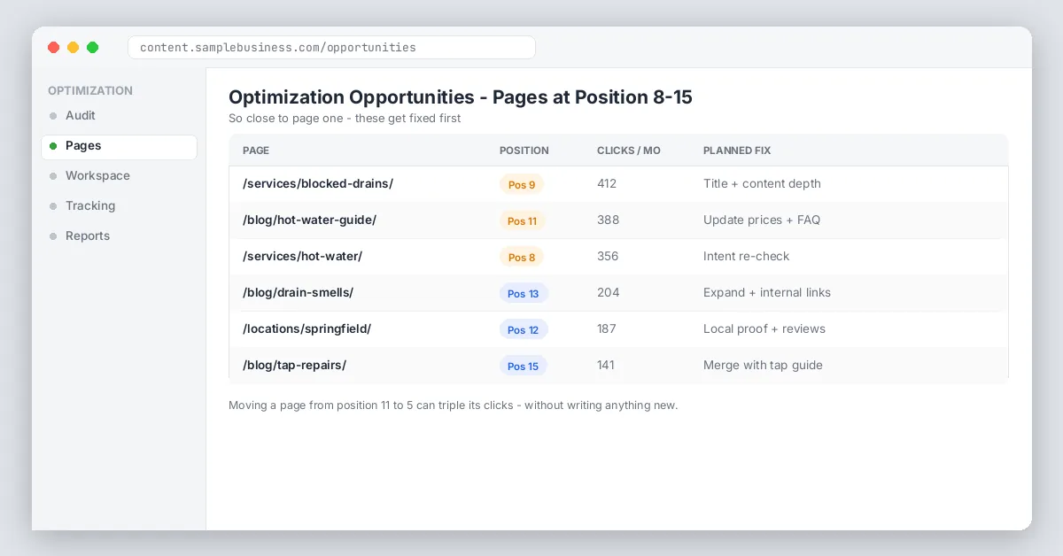 Pages ranked position 8 to 15 table