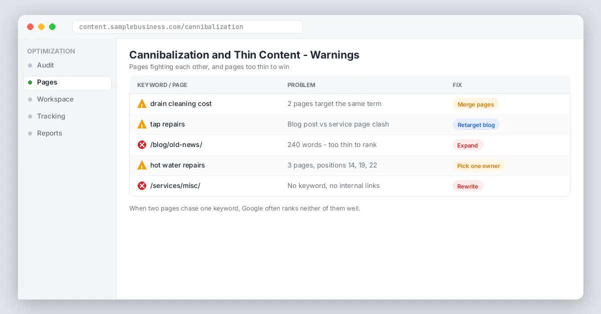Cannibalization and thin content warnings
