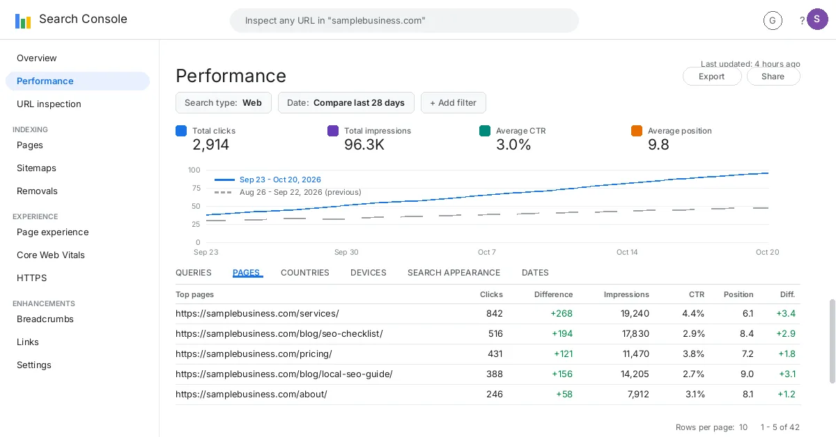 Search Console compare report screenshot