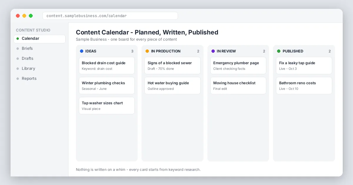 Content calendar board by status