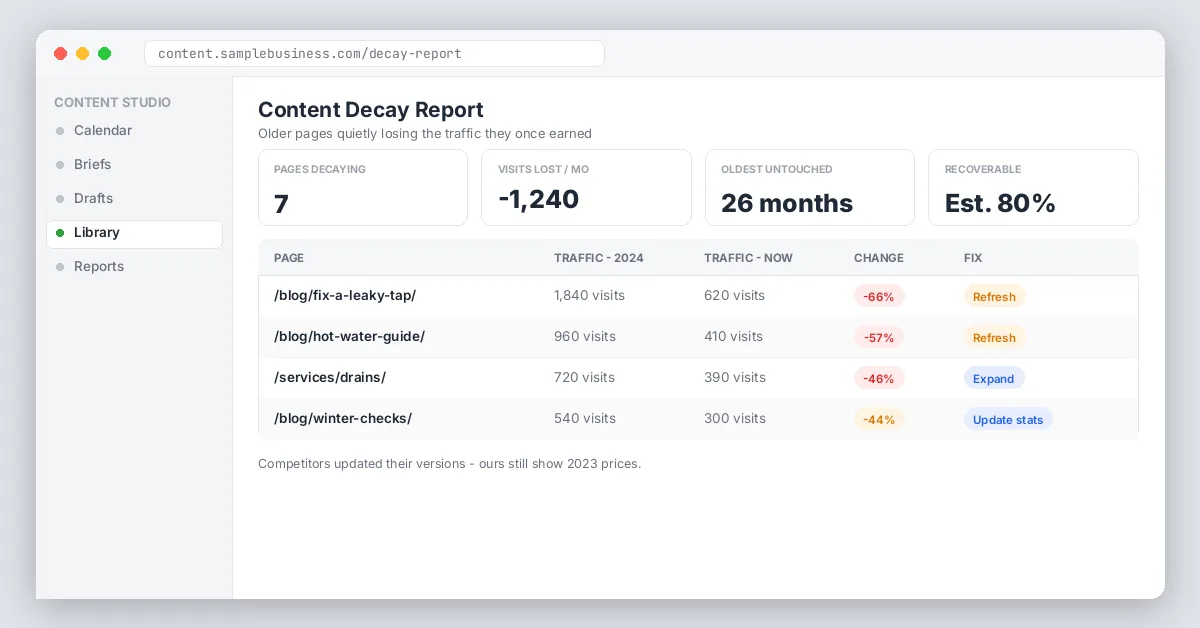 Content decay report with traffic drops