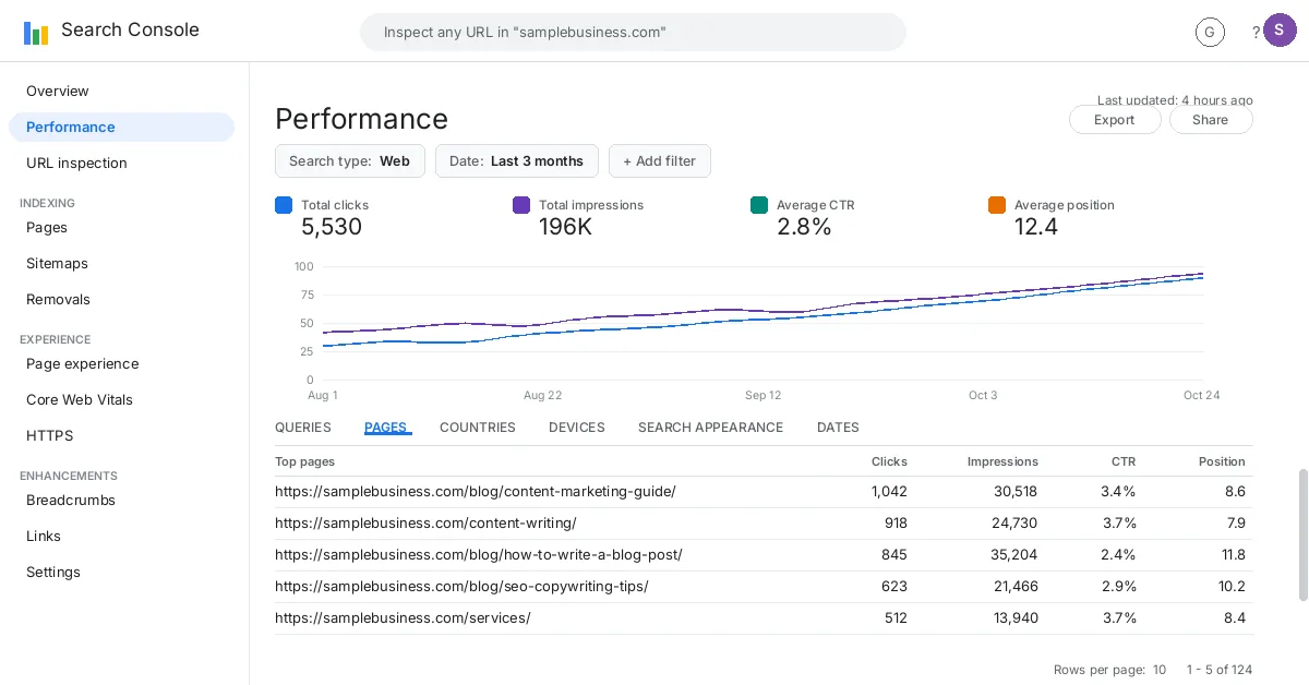 Search Console content performance screenshot