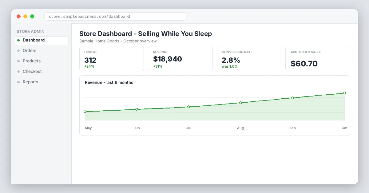 Online store dashboard with revenue chart