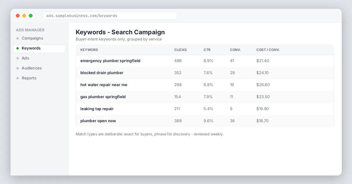 Ads keyword table with conversions