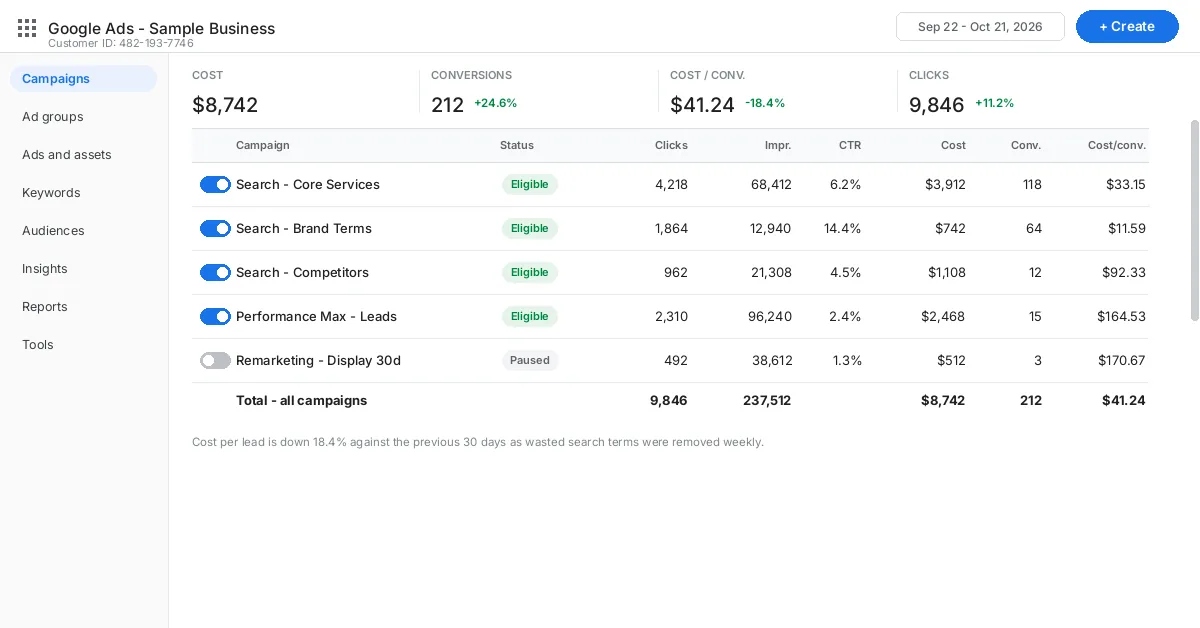 Ads manager campaigns report screenshot