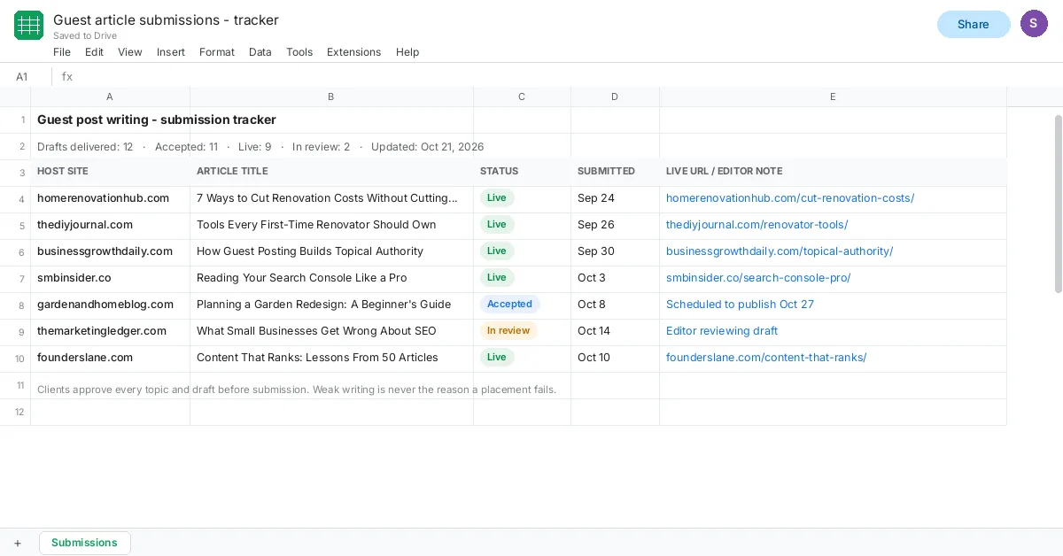 Guest article submissions tracker screenshot