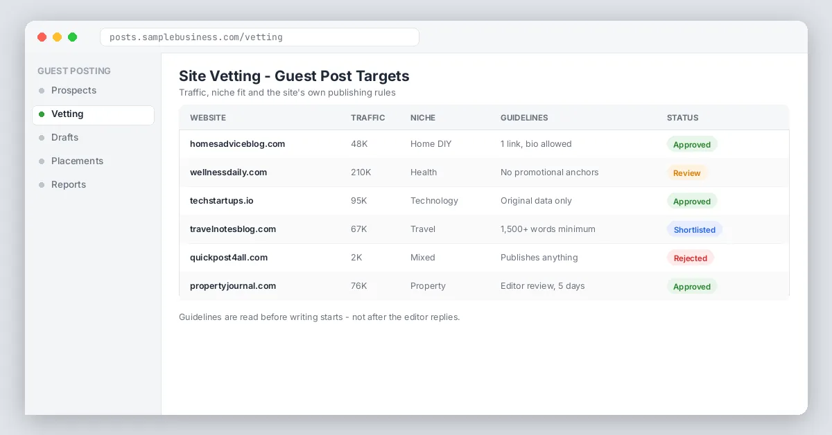 Guest post site vetting table