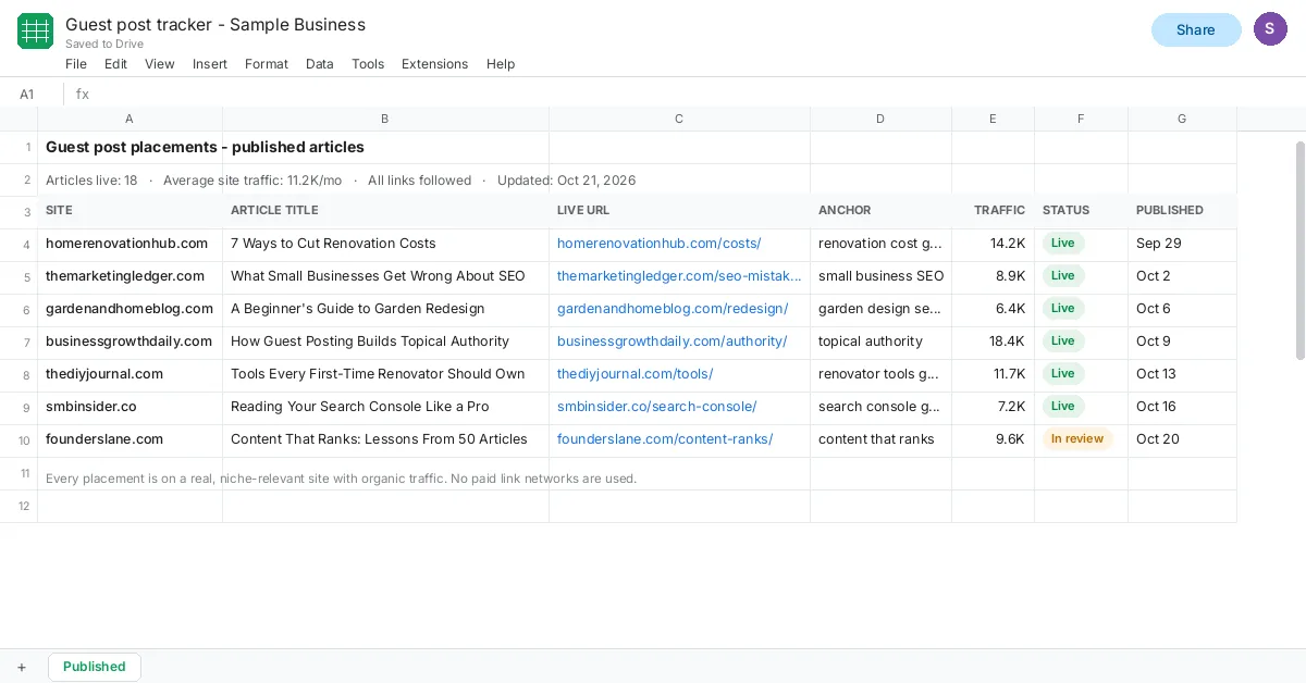 Published guest posts tracker screenshot