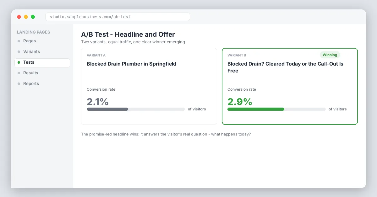 A/B test variant comparison panels
