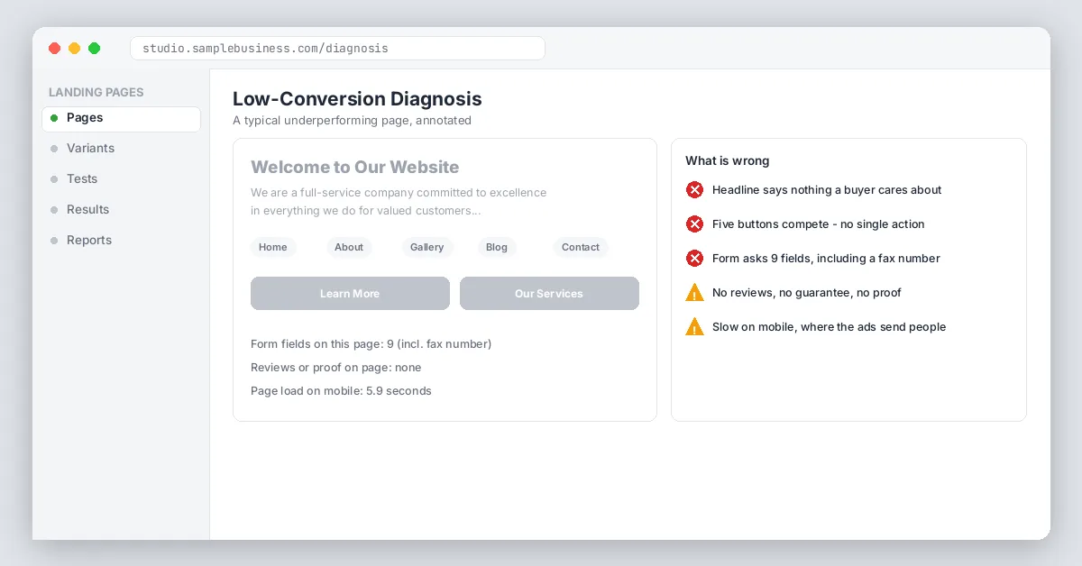 Low conversion landing page diagnosis