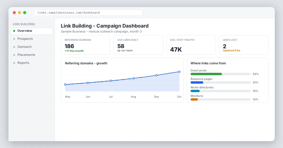 Link building campaign dashboard screenshot
