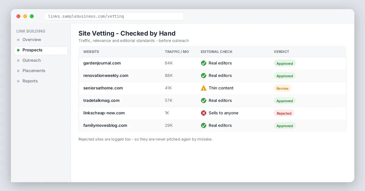 Manual site vetting table screenshot