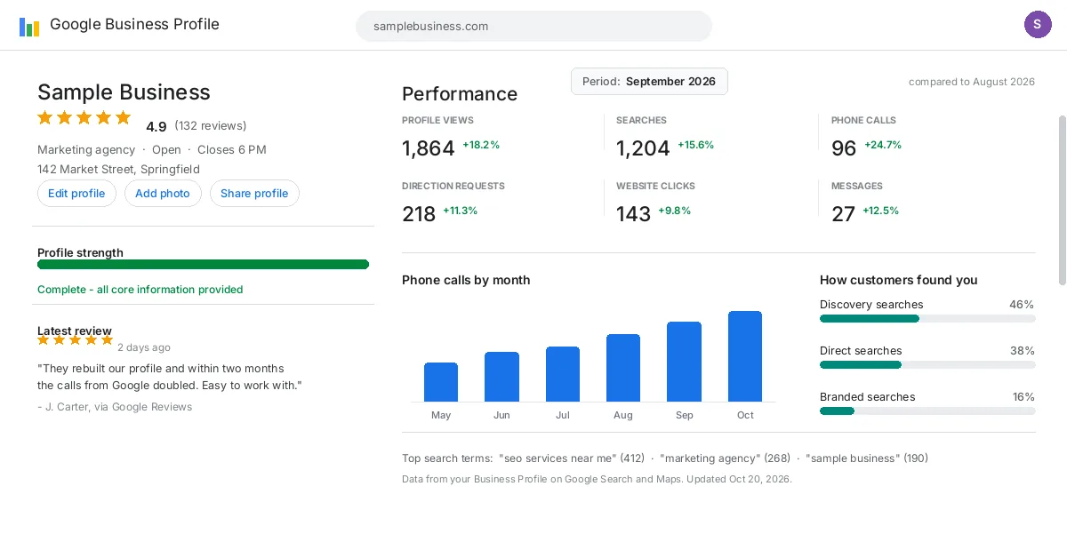 Google Business Profile performance screenshot