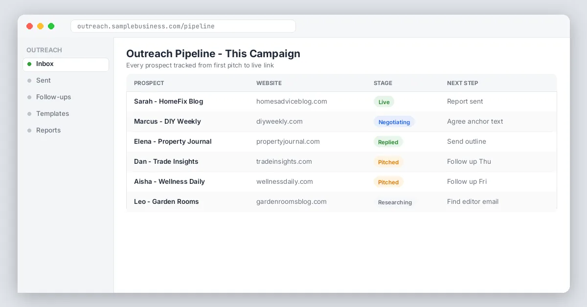 Outreach pipeline tracker with stages