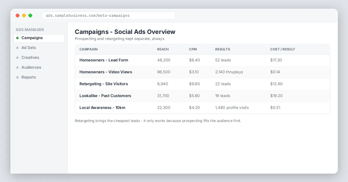 Social ads campaigns table overview
