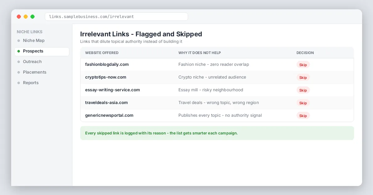 Irrelevant links flagged and skipped
