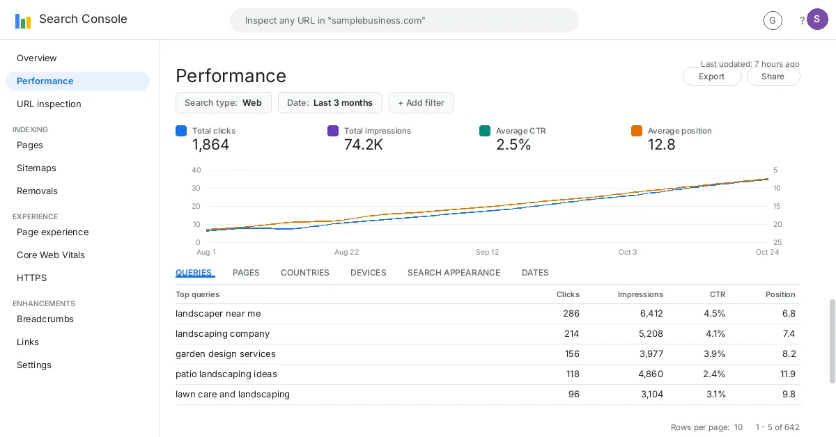 Search Console niche queries screenshot