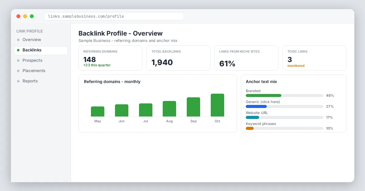 Backlink profile dashboard with anchor mix