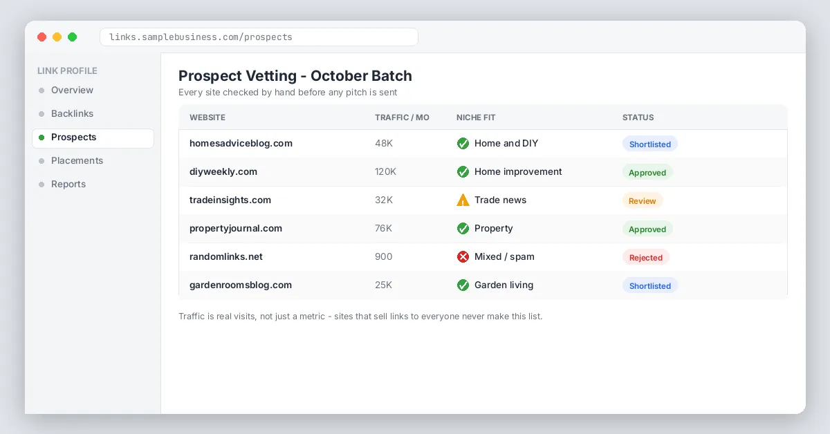 Prospect vetting table with niche checks
