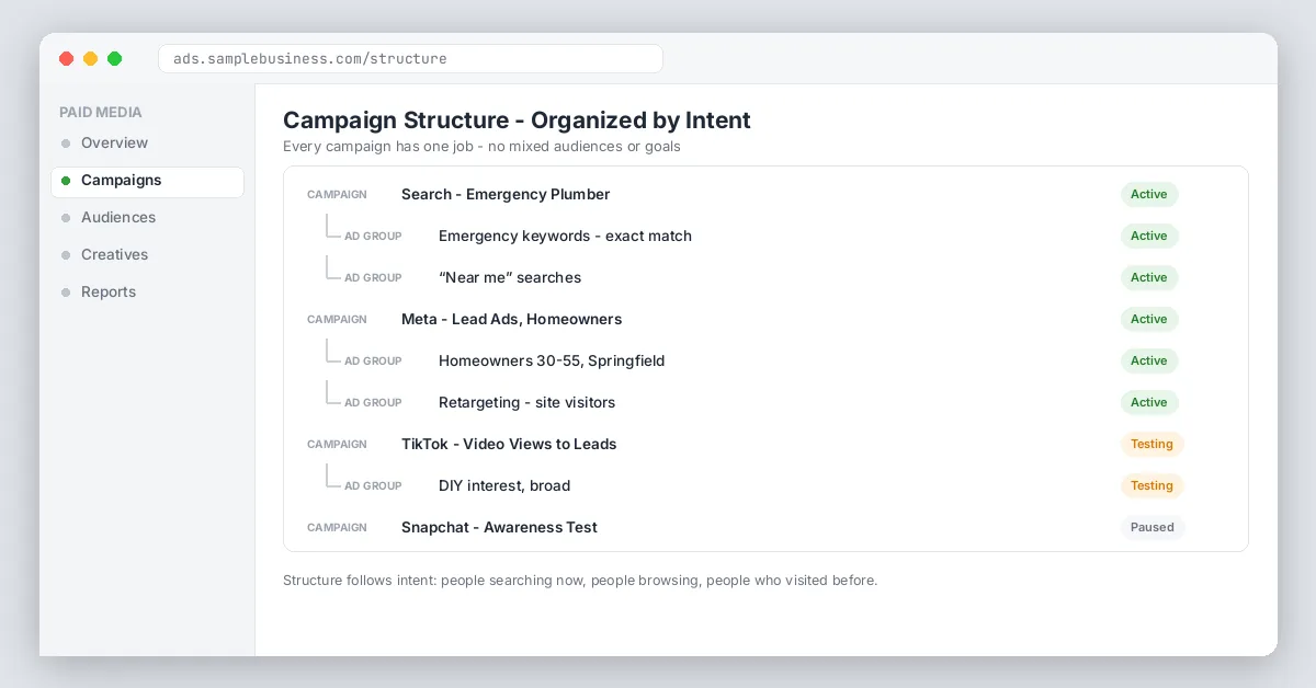 Campaign structure tree by intent