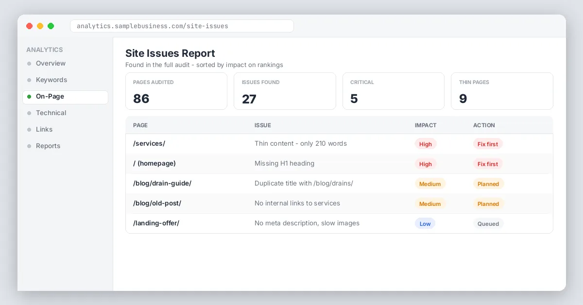 Site issues report with severity badges
