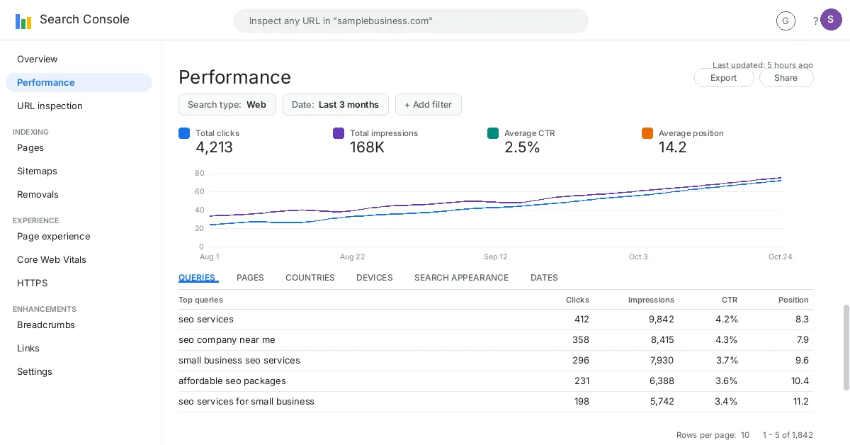 Search Console performance report screenshot