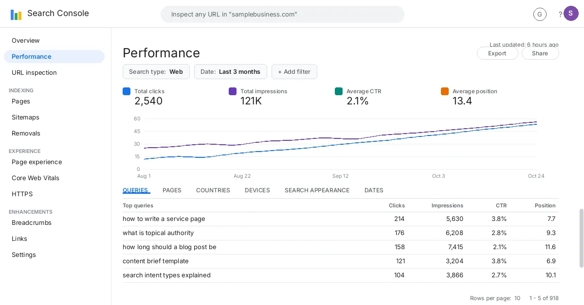 Search Console article queries screenshot