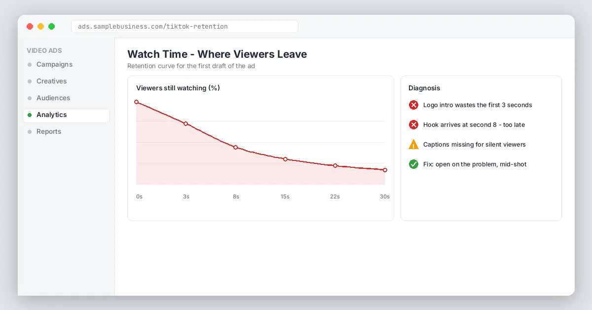 Watch time retention drop-off chart